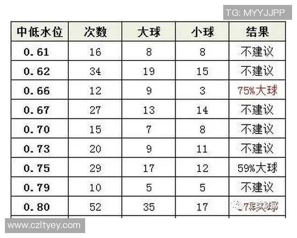 深入解析足球水位变化对比赛结果的影响与投注策略探讨